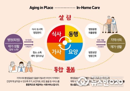 명시는 사회적경제 기업 간 협동으로 사회문제를 해결하며 지역의 지속가능성을 높이는 ‘사회적경제 협동화 지원사업’을 통해 ‘광명형 통합돌봄서비스’ 사업을 본격적으로 추진한다.