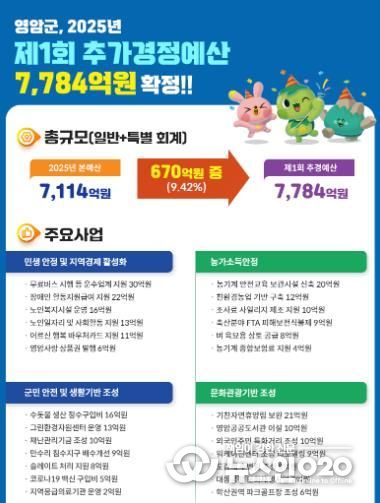 영암군 2025년 제1회 추경 홍보물