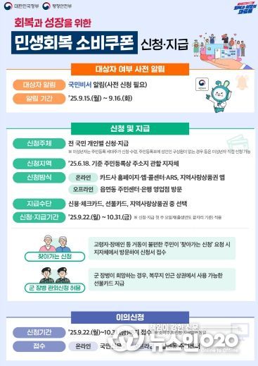 민생회복 소비쿠폰 2차 신청 안내 디지털 홍보자료.