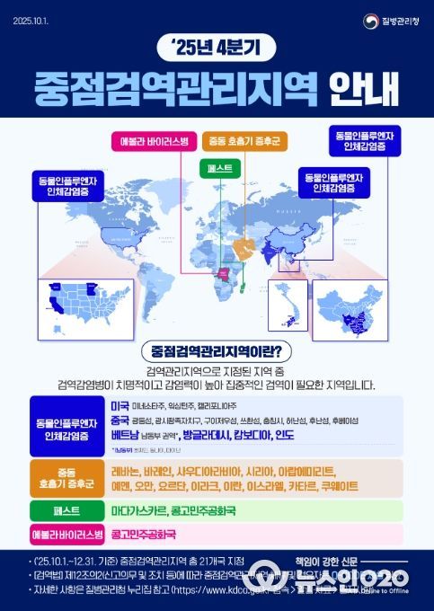 2025년 4분기 중점검역관리지역 현황