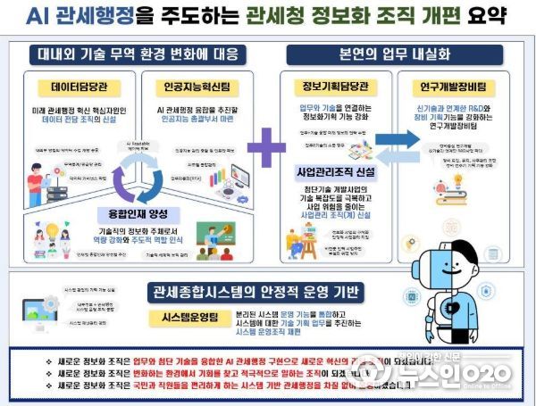 관세청 정보화 조직개편