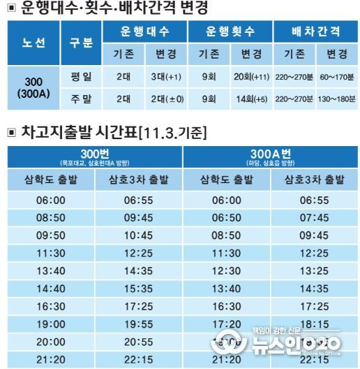 영암_목포 버스 300번 수정 노선 정보