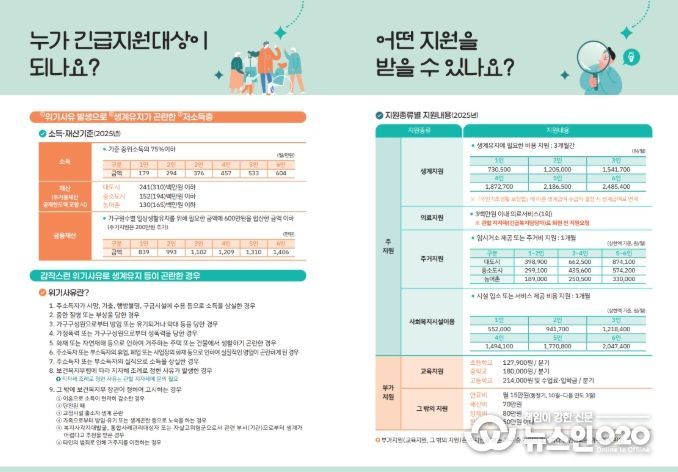 동절기 대비 긴급복지 대상자 발굴에 총력