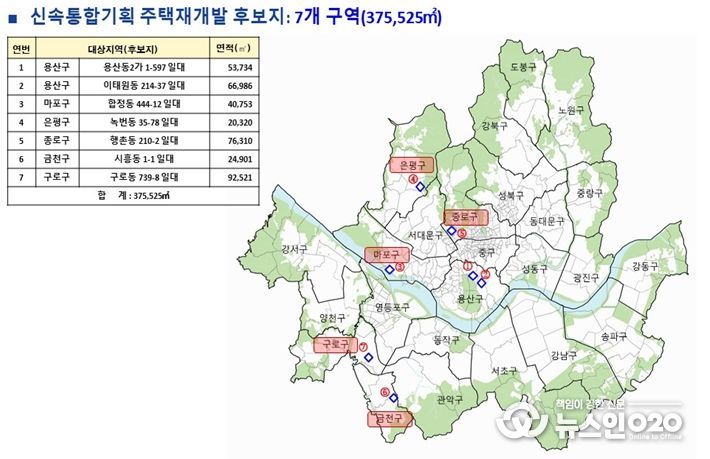 토지거래허가구역 지정 위치