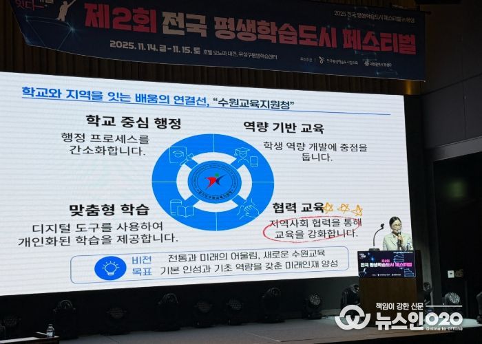 경기도수원교육지원청 김선경 교육장, 전국평생학습도시 페스티벌에서 ‘수원형 학습생태계’ 발표
