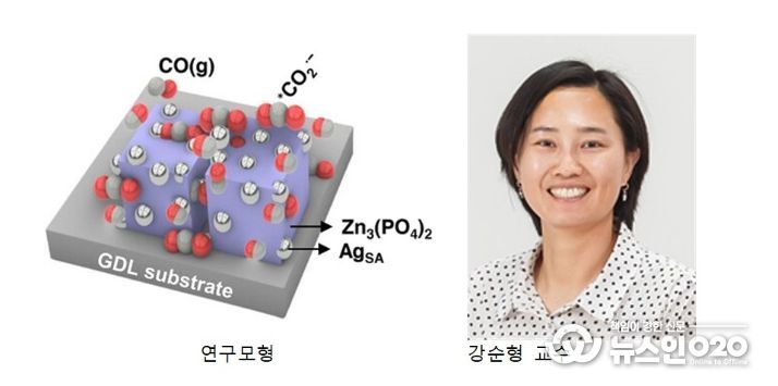 강순형 교수팀, 기존 대비 2배 이상 높은 효율·무전원 작동 구현