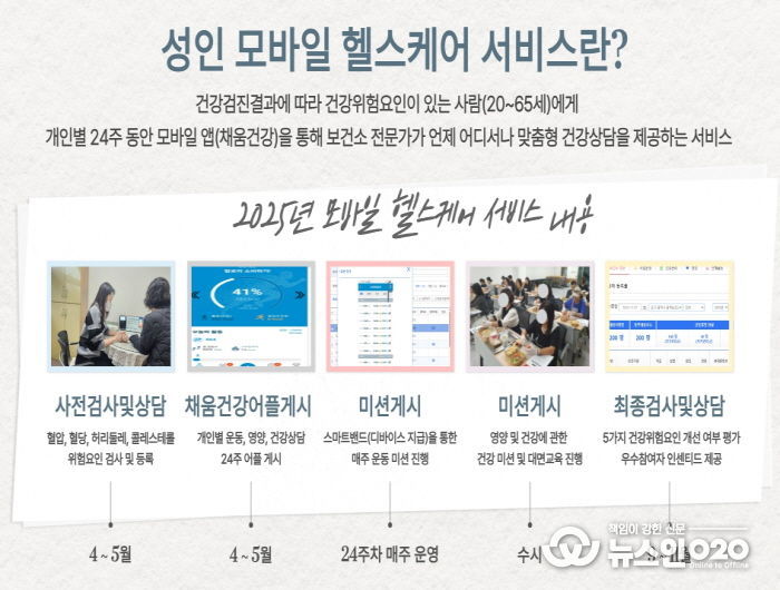 평택시 보건소 모바일 헬스케어 사업, 시민 건강위험요인 개선 성과