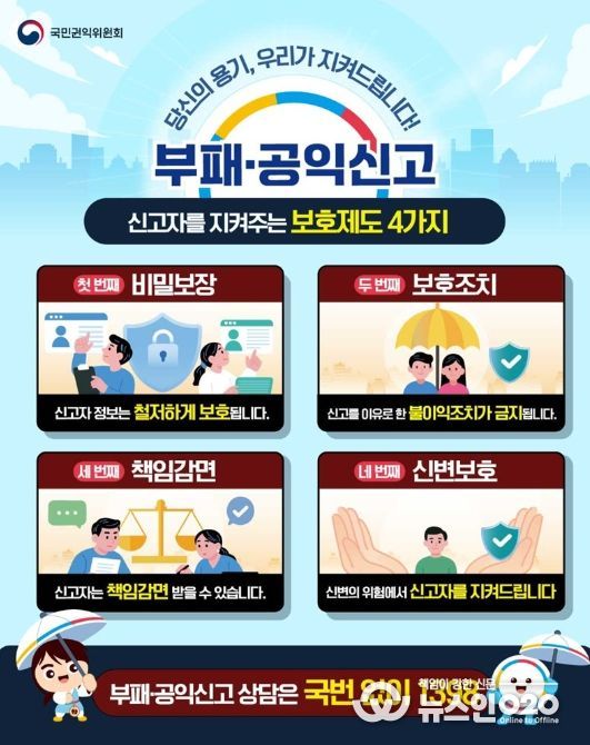 국민권익위원회