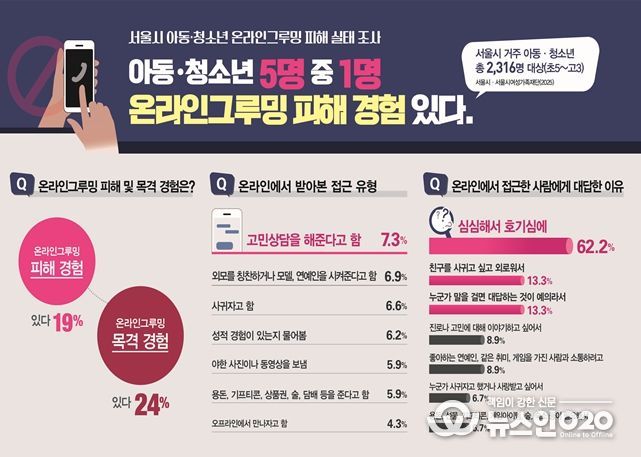 온라인 그루밍 실태 인포그래픽