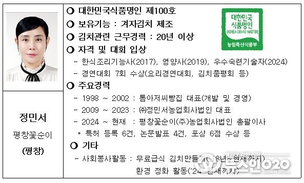 2025년 대한민국식품명인 프로필