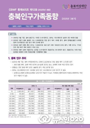 충북여성재단, 충북인구가족동향 2025년 3분기 통계브리프 표지