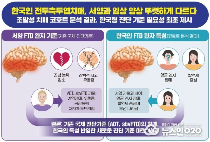 한국인 전두측두엽치매 서양과 다르다