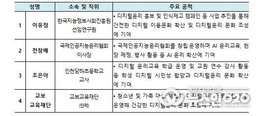 ‘2025년 디지털윤리대전’ 수상자- 디지털윤리 문화조성 유공(4점)