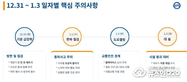 해넘이·해맞이 인파 집중…전북자치도, 재난예방 총력