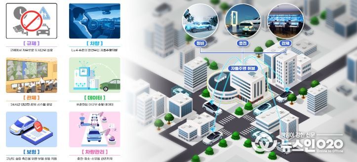 자율주행 실증도시 개요