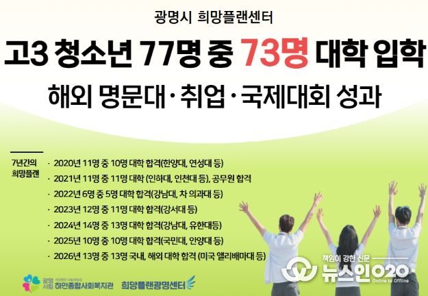 희망플랜광명센터 성과 포스터.
