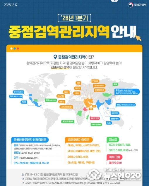 2026년 1분기 중점검역관리지역 안내