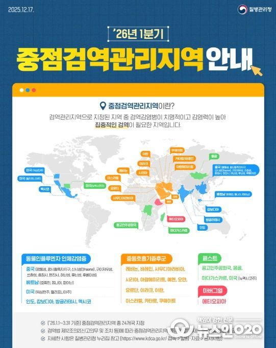2026년 1분기 중점검역관리지역 안내