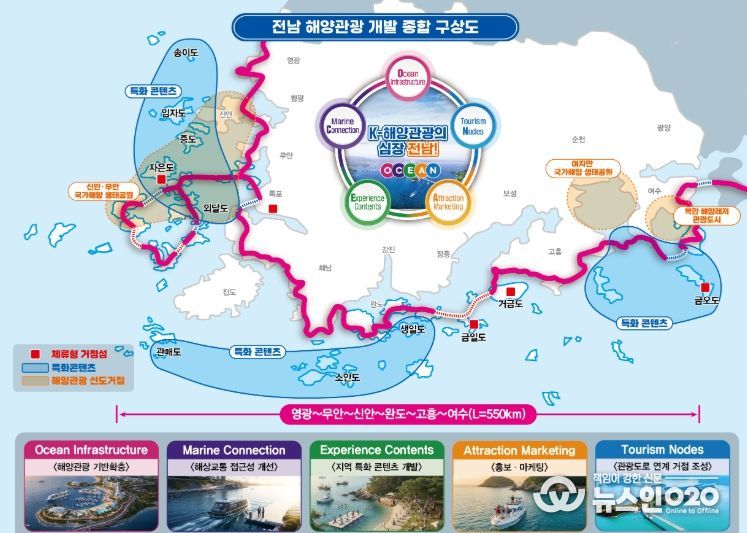 전남 해양관광 개발 종합 구상도