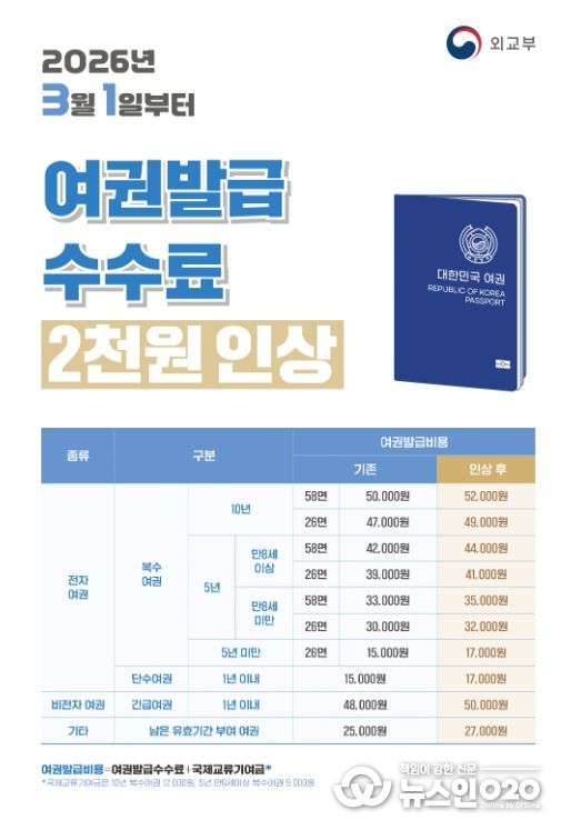 여권 발급 수수료 인상 포스터