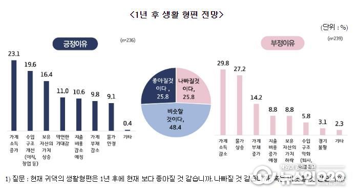 수원시민 37%