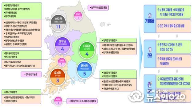 전국 AI확산센터 및 AI공동훈련센터 현황