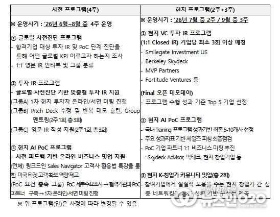 투자연계형 GMEP 프로그램(안)