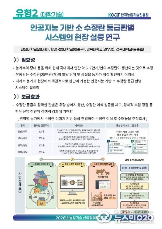 AI로 축산 ‘손실 구조’ 끊는다