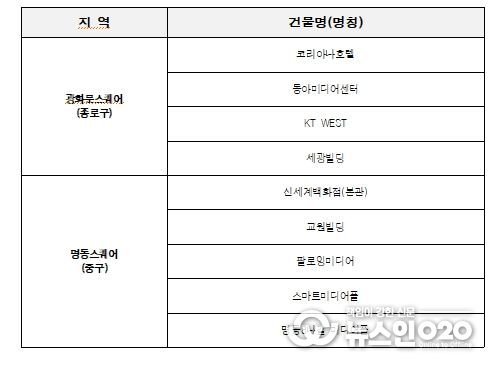 옥외광고물 자유표시구역 운영시간 단축 참여 현황
