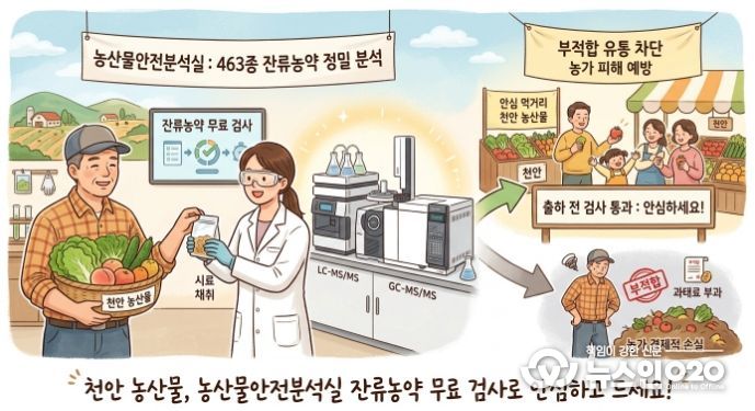 1. 천안시 ‘잔류농약 무료검사’ 이미지.