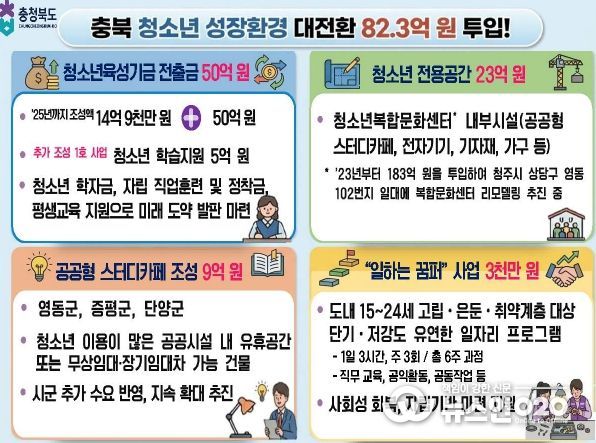 청소년 체감형 정책 본격 추진